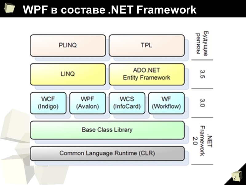 WPF в составе .NET Framework